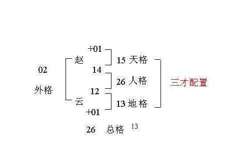 金土土三才|三才五格最佳配置表（三才五格分析）